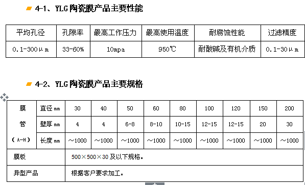 YLG-J剛玉陶瓷膜過濾器、濾芯.png